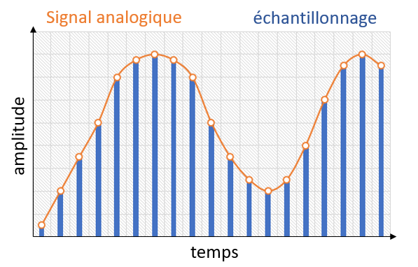 Les connectiques vidéo analogiques et numériques